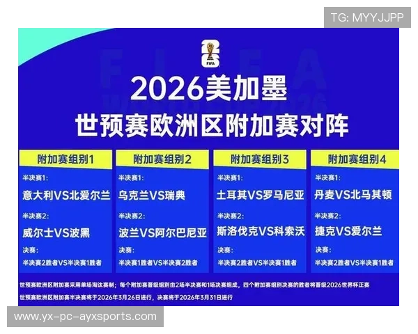 2026世界杯小组赛对阵难度等级曝光，多组评分破历史记录